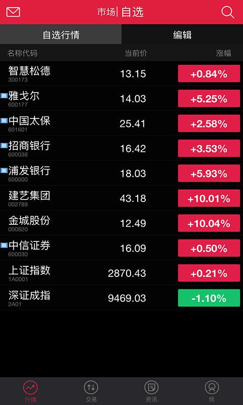 中信证券